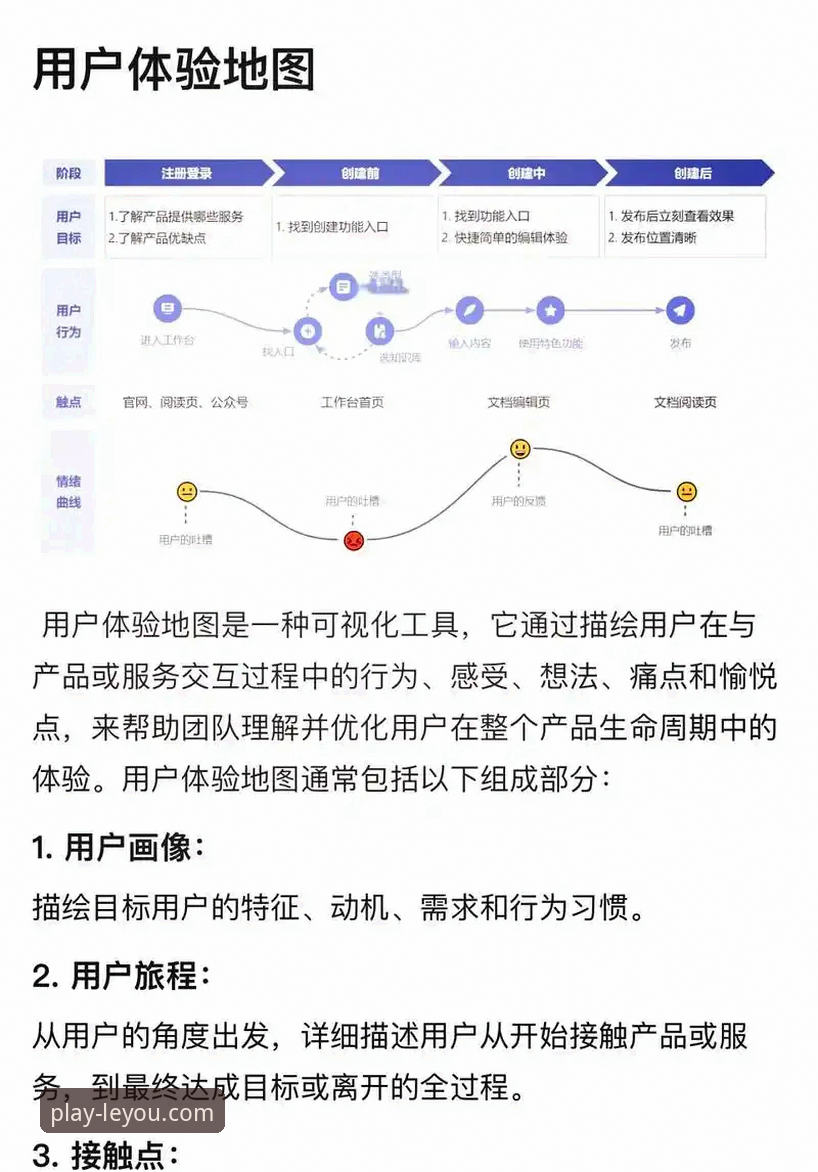 乐游体育信誉如何？从用户真实体验到平台技术细节全面剖析
