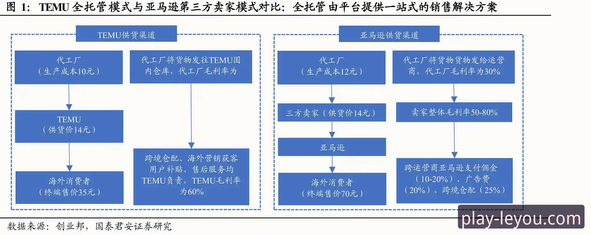 乐游体育平台深度评测：从下载到注册的全流程体验报告
