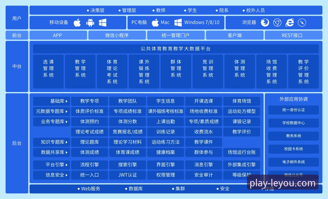 乐游体育平台数据更新功能全面解析：从原理到实战的深度应用技巧