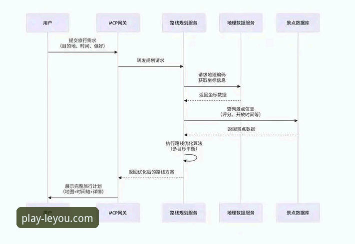 资深用户亲述：乐游体育注册流程完整指南，从下载到畅玩一步到位