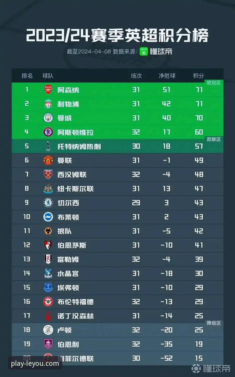 英超5月数据大揭秘：阿森纳力压曼联登顶，资深用户分享观赛心得
