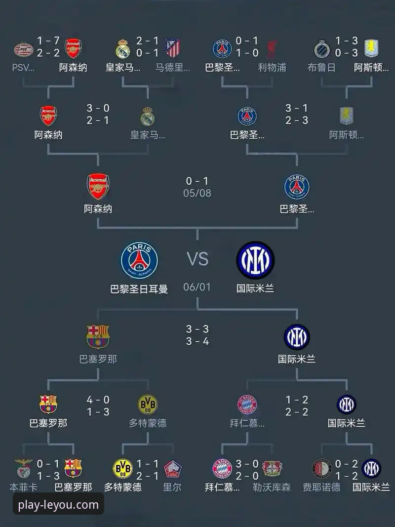 马竞阿森纳欧冠首回合1-1：点球大战与战术博弈全解析